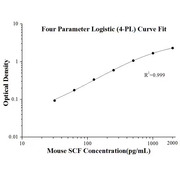 Mouse SCF ELISA Kits