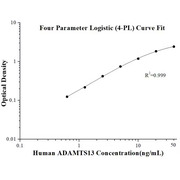 Human ADAMTS13 ELISA Kits