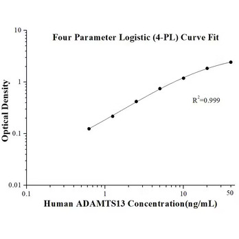 Human ADAMTS13 ELISA Kits