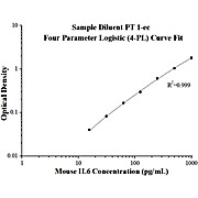Mouse IL-6 ELISA Kits