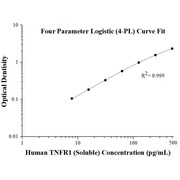 Human TNFR1 (Soluble) ELISA Kits