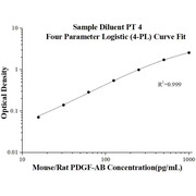 Mouse/Rat PDGF-AB ELISA Kits