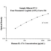 AuthentiKine™ Human IL-17A ELISA Kit