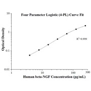AuthentiKine™ Human beta-NGF ELISA Kit