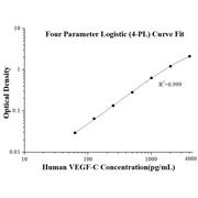 Human VEGF-C ELISA Kits