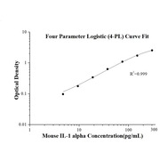 Mouse IL-1 alpha ELISA Kits