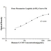 Human G-CSF ELISA Kits