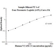 Human VCAM-1/CD106 ELISA Kits