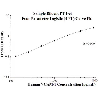 Human VCAM-1/CD106 ELISA Kits