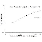 Human COMP ELISA Kits