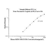 Mouse KIM-1/HAVCR1   ELISA Kits