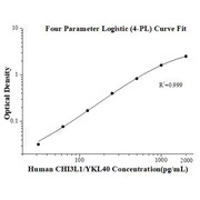 Human CHI3L1/YKL40 ELISA Kits