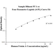Human Fetuin-A ELISA Kits
