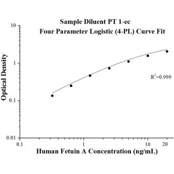 Human Fetuin-A ELISA Kits