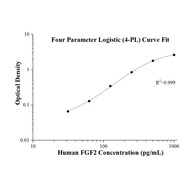 Human FGF2 ELISA Kits