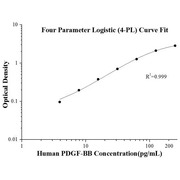 Human PDGF-BB ELISA Kits
