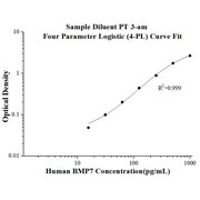 Human BMP7 ELISA Kits