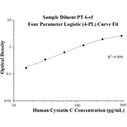 AuthentiKine™ Human Cystatin C ELISA Kit