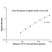 Human CYCS ELISA Kits