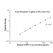 Human GMFG ELISA Kits