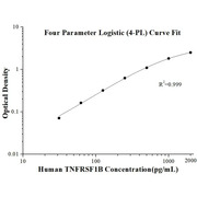 Human TNFRSF1B ELISA Kits