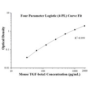 Mouse TGF-beta1 ELISA Kits