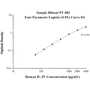 AuthentiKine™ Human IL-29 ELISA Kit