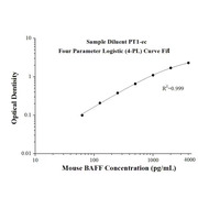 Mouse BAFF ELISA Kits