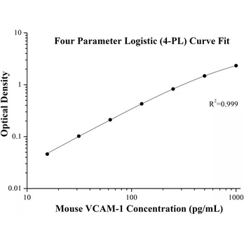 Mouse VCAM-1/CD106 ELISA Kits
