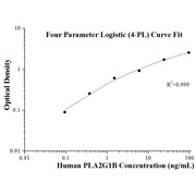 Human PLA2G1B ELISA Kits