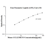 Mouse CCL12/MCP-5 ELISA Kits