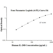 AuthentiKine™ Human IL-28B ELISA Kit