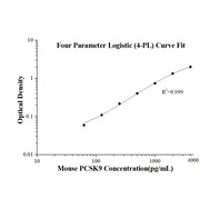 Mouse PCSK9  ELISA Kits