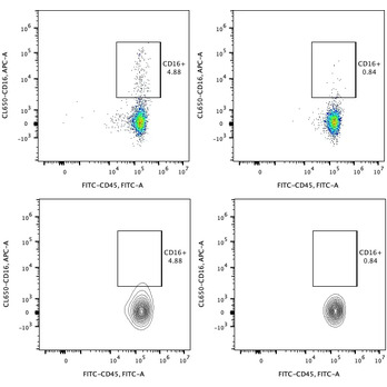 Human CD16 Magnetic Beads Kit