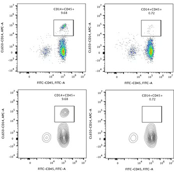 Human CD14 Magnetic Beads