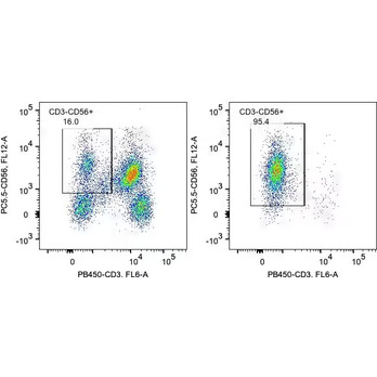 Human NK Cell Isolation Kit