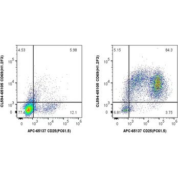 Mouse CD3/CD28 T Cell Activation Beads Kit