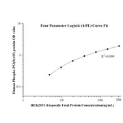 Human Phospho-P53 (Ser15)  ELISA Kits
