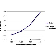 Streptavidin-HRP 1ml