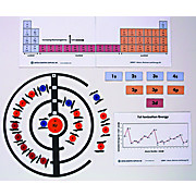 Atoms, Electrons and Energy Kit