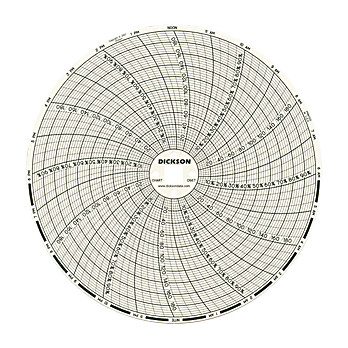 Dickson Circular Paper Chart