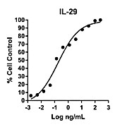 Humankine™ Recombinant Human IL-29
