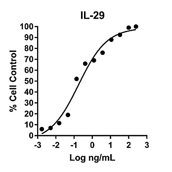 Humankine™ Recombinant Human IL-29