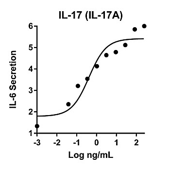 Humankine™ Recombinant Human IL-17A