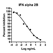 Humankine™ Recombinant Human IFN alpha 2B
