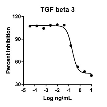 Humankine™ Recombinant Human TGF beta 3