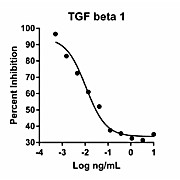 Humankine™ Recombinant Human TGF beta 1