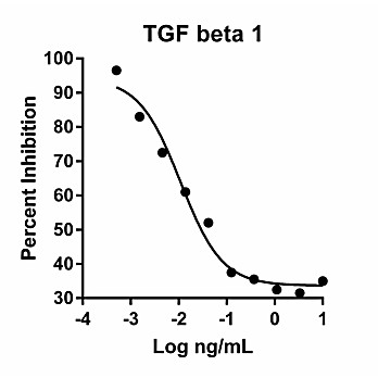 Humankine™ Recombinant Human TGF beta 1