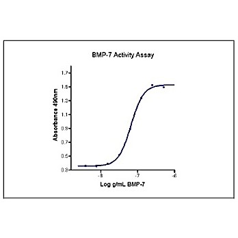 Humankine™ Recombinant Human BMP-7