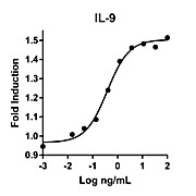 Humankine™ Recombinant Human IL-9